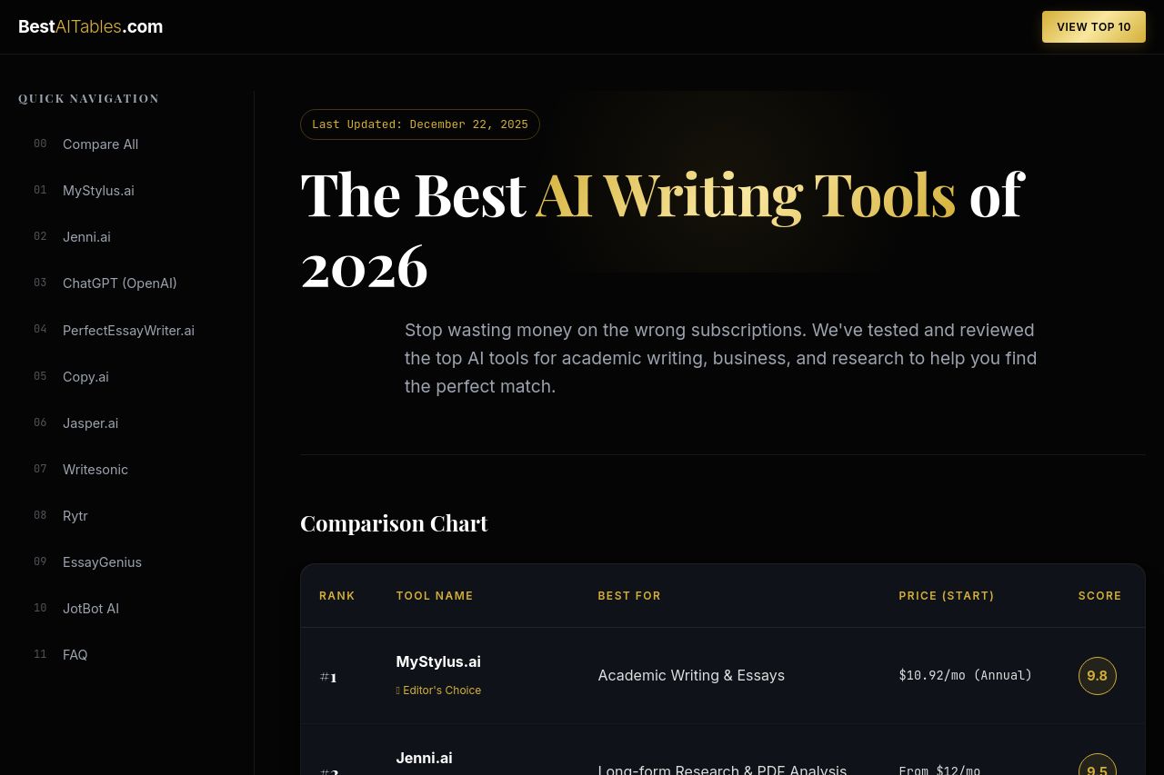 Screenshot of bestaitables.com